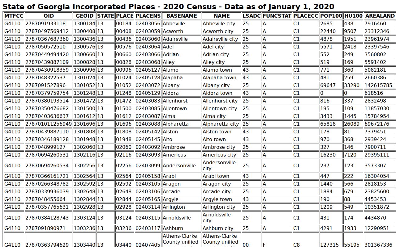 Millen court docket city population context from the 2020 Census